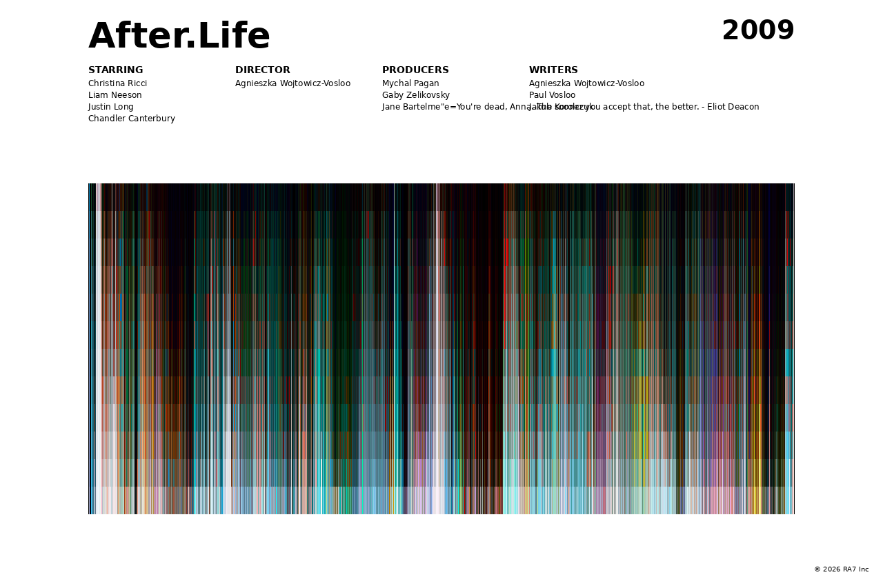 Poster preview for After.Life